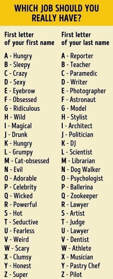 Drunk Astronaut Eyebrow Model, Obsessed Artist, Eyebrow Artist, Funny Name Generator, Birthday Scenario Game, Birthday Scenario, Crazy Scientist, Name Games, Funny Names