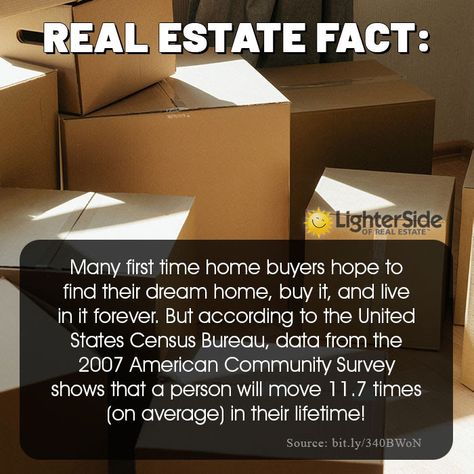 Real Estate Fun, Fun Fact Friday, New Home Buyer, First Home Buyer, House Search, Home Buying Process, Home Buying Tips, First Time Home Buyers, Real Estate Tips