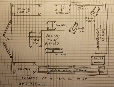 Garage Woodworking Shop Layout, Welding Workshop Layout, Woodworking Shop Layout Workshop Floor Plans, Shed Workshop Layout, Wood Shop Layout, Garage Halloween, Workshop Building, Woodworking Workshop Layout, Woodshop Ideas