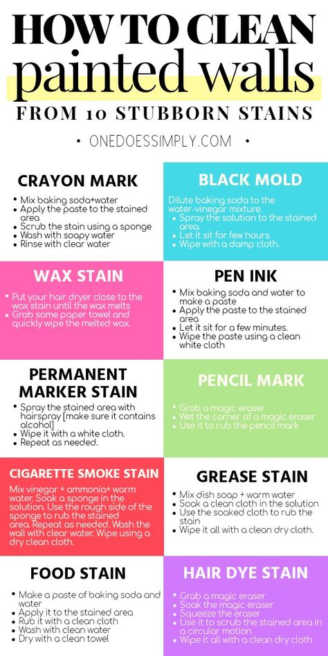 Clean Painted Walls, Wall Stains, Baking Soda Water, Cleaning Painted Walls, House Smell Good, Spring Cleaning Hacks, Vinegar Cleaning, Food Stains, Remove Stains