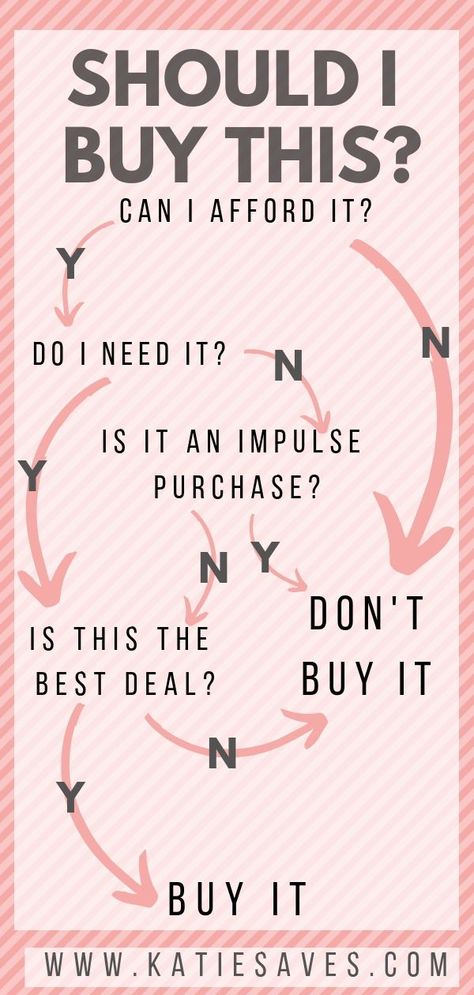 Stop Impulse Buying, Stop Spending Money Wallpaper, How To Stop Spending Money, Saving Methods, Stop Spending Money, Money Saving Methods, Stop Spending, Fun Money, Manage Your Money