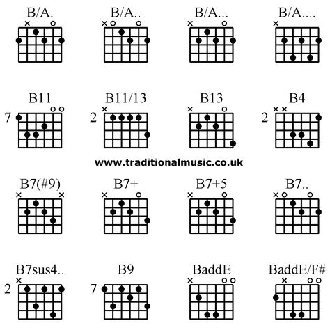 Guitar chords advanced - B/A. B/A. B/A. B/A. B11 B11/13 B13 B4, B7(#9) B7+ B7+5 B7. B7sus4. B9 BaddE BaddE/F# Guitar Chords And Scales, Guitar Chord Progressions, Guitar Cord, Learn Guitar Chords, Basic Guitar Lessons, Guitar Tabs Songs, Guitar Lessons For Beginners, Guitar Chord Chart, Music Chords