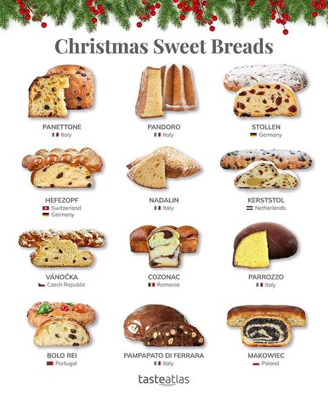 Christmas Sweet Bread, Ic Recipes, Coconut Macaroons Recipe, Christmas Bread, Food Infographic, Foreign Food, Macaroon Recipes, Sweet Breads, Sweet Bread