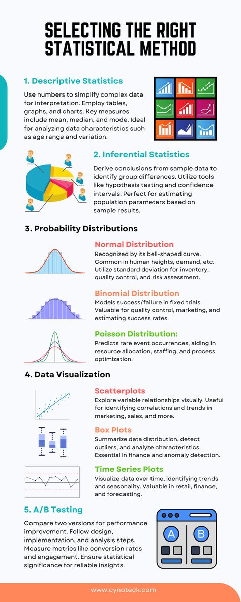 Statistics Psychology, T Test Statistics, Data Analysis Activities, Statistics Notes, Economics Notes, Investment Analysis, Data Science Learning, Data Visualization Tools, Science Writing