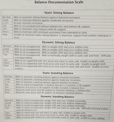 Therapy tools Splints Occupational Therapy, Occupational Therapy Documentation Cheat Sheet, Skilled Nursing Facility Occupational Therapy, Occupational Therapy Skilled Nursing Facility, Occupational Therapy Neuro Rehab, Acute Care Physical Therapy, Snf Occupational Therapy, Occupational Therapy Snf, Skilled Nursing Occupational Therapy