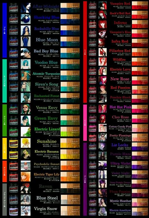 Hair Dye Color Chart, Manic Panic Purple, Hair Color Tips, Pelo Editorial, Manic Panic Hair Color, Hair Color At Home, Hair Chart, Manic Panic Hair, Color Tips