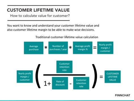 Customer Service Strategy, Sales Prospecting, Demand Generation, Customer Lifetime Value, Marketing Analytics, Business Basics, Business Marketing Plan, Program Management, Financial Life Hacks