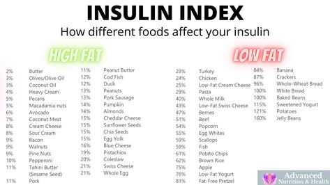 Insulin Index table. What foods affect insulin the most. Low fat vs high fat food effects on insulin release. What Is Insulin, How To Manage Insulin Resistance, How To Fix Insulin Resistance, How To Treat Insulin Resistance, Insulin Index, Insulin’s Resistance Diet, Types Of Insulin, Natural Face Cleanser, Low Cholesterol Recipes