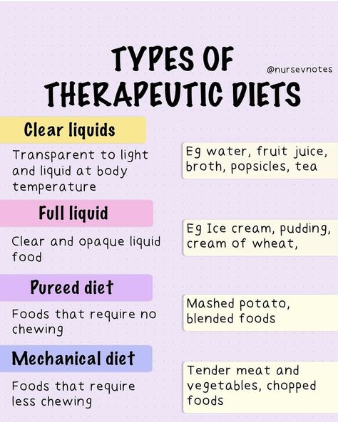 Therapeutic Diets Nursing, Nutrition Fundamentals Of Nursing, Cna Tips Training, Med Surg Nursing Cheat Sheets, Cna Notes, Cna Tips, Nurse Documentation, Nclex Study Guide Cheat Sheets, Nursing Nutrition