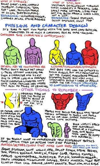 Form vs Function Figure Drawing Tutorial, Male Figure Drawing, Different Body Types, Anatomy Tutorial, Human Anatomy Drawing, Human Figure Drawing, Anatomy Drawing, Figure Drawing Reference, Body Drawing