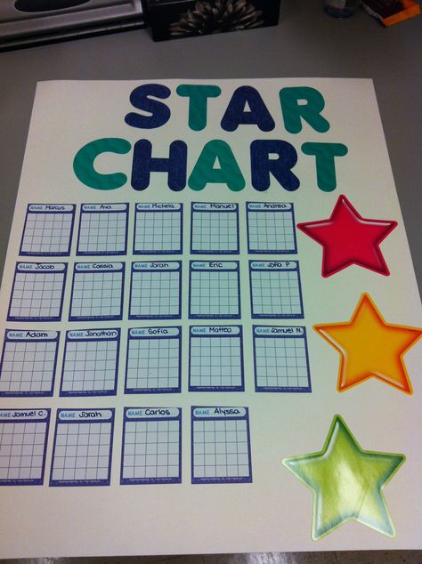 Student Behaviour Star Chart Students Name Chart Ideas, Star Chart Ideas For Classroom, Star Chart For Classroom, Behaviour Chart Classroom, Star Chart For Kids, Classroom Behavior Chart, Stars Classroom, Diy Classroom Decorations, Student Photo