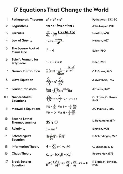 Equations That Changed The World, 17 Equations That Changed The World, Quantum Physics Equations, Einstein Equation, Geometry Equations, General Mathematics, Dirac Equation, Physics Equations, Wave Equation