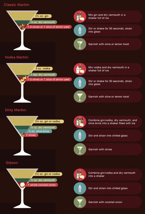 How to make a Martini How To Make A Martini, How To Make Martini, 21 Bday, Classic Martini, Martini Bar, Vodka Martini, Dry Vermouth, Thirsty Thursday, Alcohol Drink Recipes