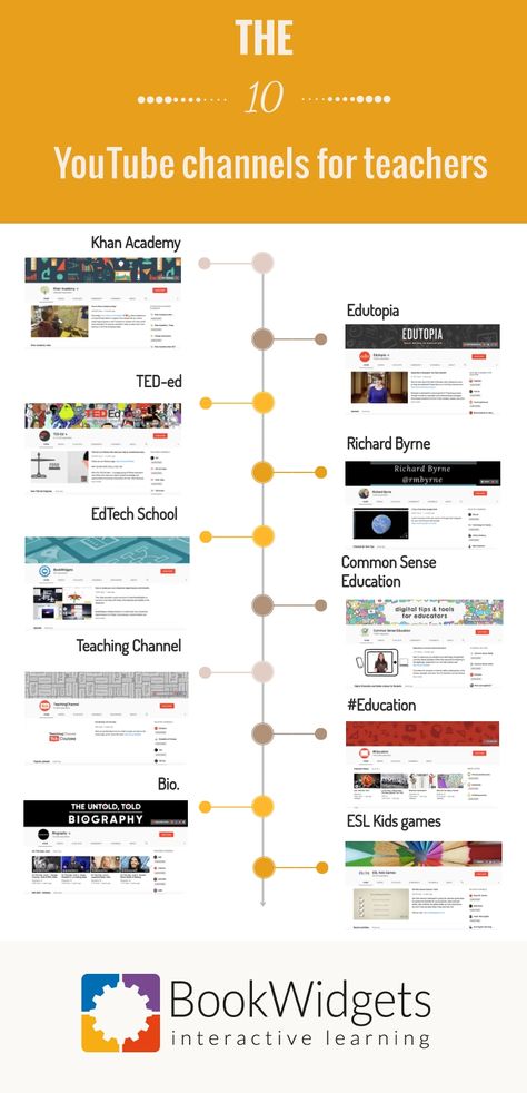 10 inspiring YouTube channels for teachers - BookWidgets Youtube Channels To Watch, Channel Name Ideas, Learn Economics, Youtube Channel Name Ideas, Educational Youtube Channels, Instructional Materials, High School Art Lesson Plans, Online Teacher, Increase Knowledge