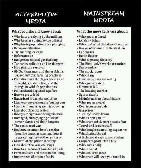 Mainstream news media versus alternative news media. Ocean Acidification, Kanye West And Kim, Kim Kardashian And Kanye, Getting Divorced, Joe Rogan, Say What, Social Issues, Social Justice, The Millions