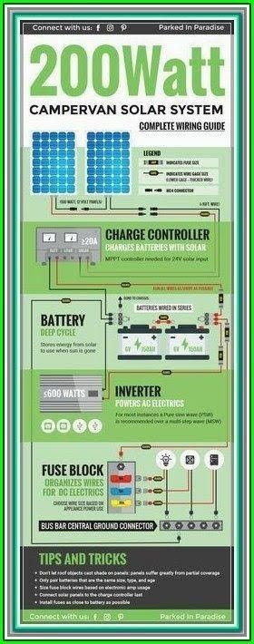 12 Volt Wiring, Wagon House, Bus Decor, Diy Solar Power System, Solar Calculator, Rv Solar Power, Solar Energy Projects, Rv Solar, Kombi Home