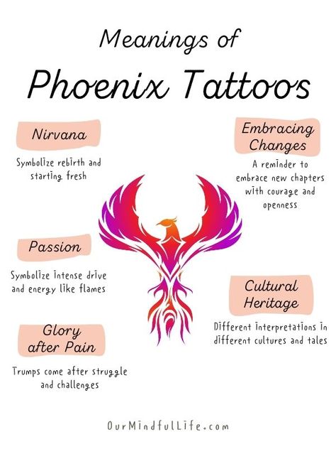 45 Stunning Phoenix Tattoos For Women - Our Mindful Life Small Tattoos Phoenix For Women, What Goes With A Phoenix Tattoo, Unique Tattoos For Women Meaningful Angel Wings, Im Enough Tattoo Symbol, Back Tattoo Phoenix For Women, Feminine Japanese Tattoos For Women, Water Pheonix Tattoo, Phoenix Symbol Meaning, Tattoos That Symbolize New Beginnings