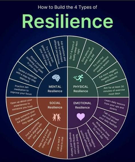 Workplace Management, Resilience Building, Leadership Competencies, How To Build Resilience, Youth Work, Building Resilience, Learning Reading, Build Resilience, Mental Health Facts