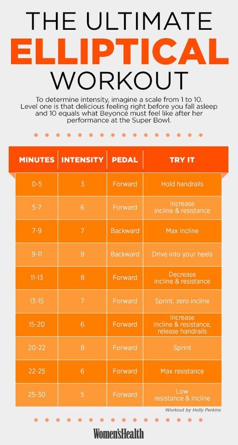 Switch Up the Elliptical Boredom with 4 Fresh Techniques in One Workout  http://www.womenshealthmag.com/fitness/elliptical-training-workout Elliptical Workout, Build Muscle Mass, Workout For Women, Women's Health, Intense Workout, Weight Training, Cardio Workout, Lose Belly, Get In Shape