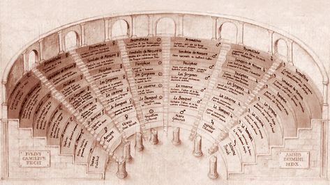 Giulio Camillo was a sixteenth-century Italian philosopher, most notable for his idea of the “Theatre of Memory.” The following passage comes from chapter 6 of The Art of Memory by Yates Francis (t… Infographic Map, World Languages, Left Alone, Museum Exhibition, Ancient Greek, Palace, How To Memorize Things, History, White