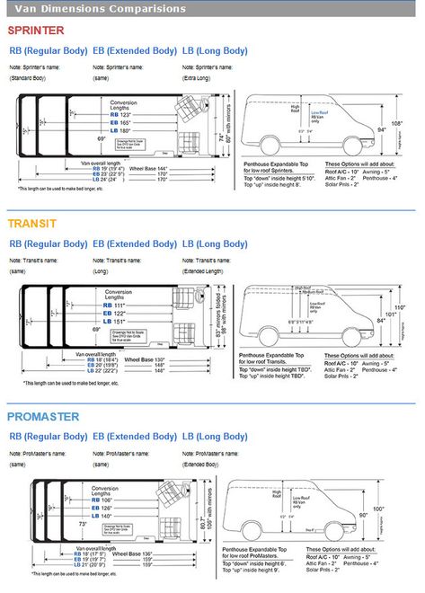 My Promaster Van Build: Rear Entry, Hidden Bath/Shower, and a Few Other Unusual Details Ford Transit Dimensions, Van Dimensions, Van Conversion Plans, Promaster Conversion, Sprinter Van Camper, Van Conversion Layout, Camper Beds, Ford Transit Camper, Diy Campervan