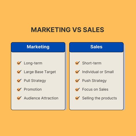 📊 Marketing vs. Sales: What's the Difference? 🤔 Marketing is all about the long game, attracting a large audience with a pull strategy and promotions. 🌐 Sales, on the other hand, focuses on short-term goals, using a push strategy to close the deal and sell products. 💼 Swipe to see how each plays a vital role in business success! 🚀 #Marketing #Sales #BusinessStrategy #Growth #AudienceEngagement #MarketingStrategy #SalesGoals #BusinessTips #business #marketingdigital #digitalmarketing #brand... Marketing Terms, Large Audience, The Long Game, Short Term Goals, Study Board, Audience Engagement, Business Success, The Deal, Sales And Marketing