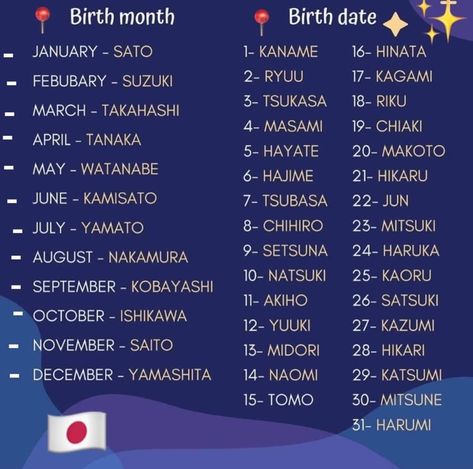 Explore Japan Daily 🇯🇵 on Instagram: “Just for FUN 🤩 what is your Japanese 🇯🇵 Name ?! ⛩😊 Mine is Yamato (ヤマト)” Your Japanese Name, Learning Graphic Design, Japanese Names, Japanese Words, Birthday Month, Birth Month, Just For Fun, Japan, Make It Yourself