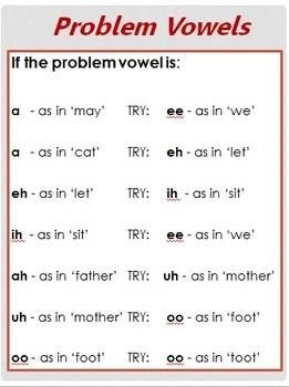 singing tip: how to pronounce problem vowels. Choir Classroom, Middle School Choir, Singing Exercises, Vocal Training, Singing Techniques, Vocal Lessons, Middle School Music, Voice Lesson, Choral Music