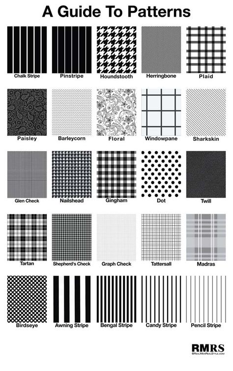 Guide To Suit & Shirt Patterns – Clothing Fabric Pattern Infographic #pattern #fabric Clothing Fabric Patterns, Fashion Terminology, Fashion Terms, Fashion Dictionary, Fashion Vocabulary, Clothing Fabric, Fashion Designing, Suit Shirts, Candy Stripes