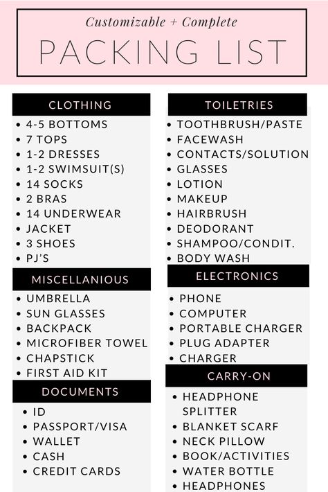 5 Day Packing List Summer, One Week Packing List, 2 Week Packing List, Week Packing List, Traveling Checklist, Trip Essentials Packing Lists, Summer Packing Lists, Beach Vacation Packing, Packing Essentials List