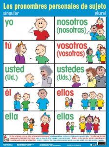 Subjet Pronouns Poster Spanish Classroom Posters, Spanish Subject Pronouns, Homeschool Spanish, Spanish Posters, Spanish Basics, Spanish Lessons For Kids, Spanish Immersion, Study Spanish, Spanish Teaching Resources