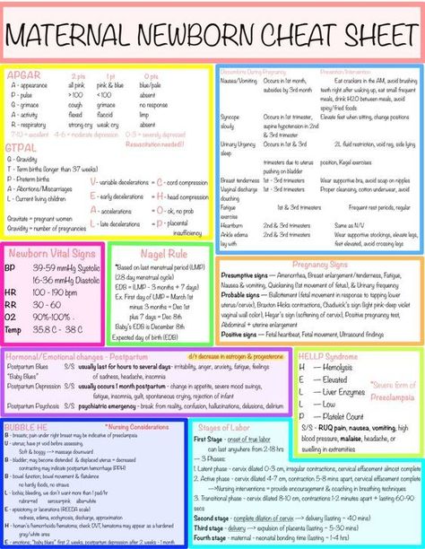 Ob Nursing Meds, Nursing Maternity Cheat Sheet, Maternal Nursing Study, Maternal Health Nursing, Labor And Delivery Cheat Sheets, Maternal Newborn Nursing Study Guide, Labor And Delivery Nurse Notes, Maternal Newborn Nursing, Future Lpn