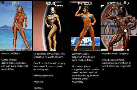 . Muscular Development, Competition Prep, Bodybuilding Competition, Figure Competition, Fitness Competition, Body Building Women, Body Building, Fitness Model, Crossfit