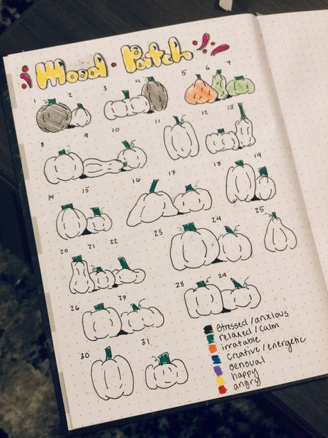 Pumpkin Bujo Theme, November Mood Tracker, Pumpkin Patch Theme, Fall Bullet Journal Theme, September Bullet Journal Mood Tracker, Bullet Journal Tracking, November Mood Tracker Bullet Journal, Jurnal Bullet Ideas October, October Bullet Journal Mood Tracker