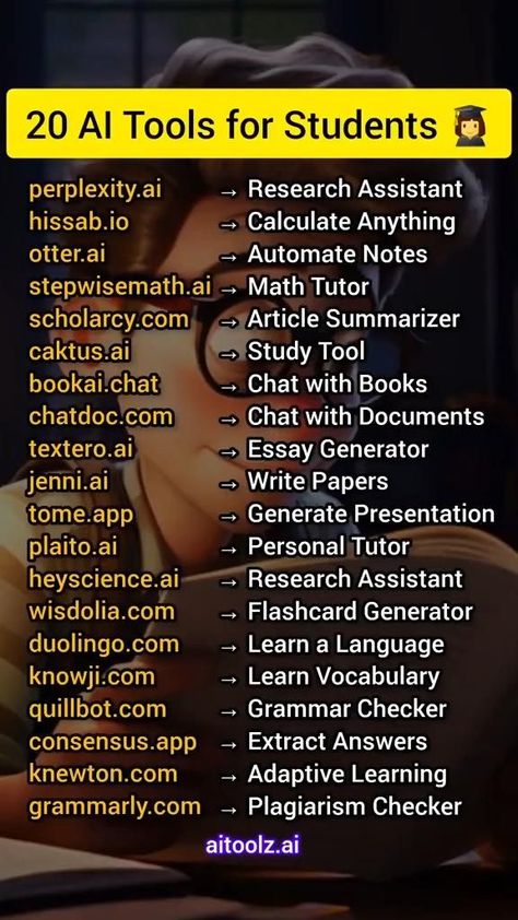 20 Must-Have AI Tools for Students Essay Generator, Basic Computer Programming, Websites For Students, Data Science Learning, Learn Computer Science, Learn Computer Coding, Study Apps, Secret Websites, Study Flashcards