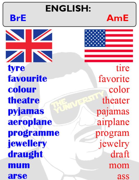 British vs. American American English Vs British English, British Slang Words, British Vs American, British And American English, American Words, English Spelling, English Dictionary, Slang Words, British English