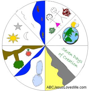 Creation Wheel 7 Days Of Creation, Creation Bible, Toddler Bible, Teacher Crafts, Christian Preschool, Bible Story Crafts, Days Of Creation, Preschool Bible, Bible School Crafts