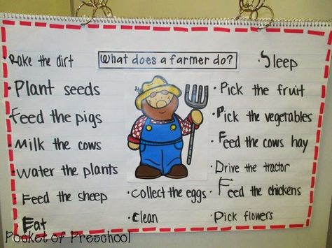 What does a farmer do? anchor chart to support students dramatic play. Pocket of Preschool Themes Preschool, Farm Unit Preschool, Farm Activities Preschool, Farm Animals Preschool, Farm Lessons, Pocket Of Preschool, Pygmy Goats, Agriculture Technology, Farm Animals Activities