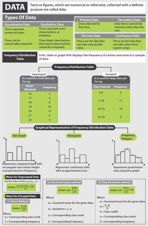 Frequency Distribution: Frequency Distribution Table with Solved Examples Frequency Distribution Statistics, Clinical Psychology Student, Data Analysis Activities, Frequency Distribution, Data Science Statistics, Statistics Notes, Frequency Table, Statistics Math, Data Visualization Techniques