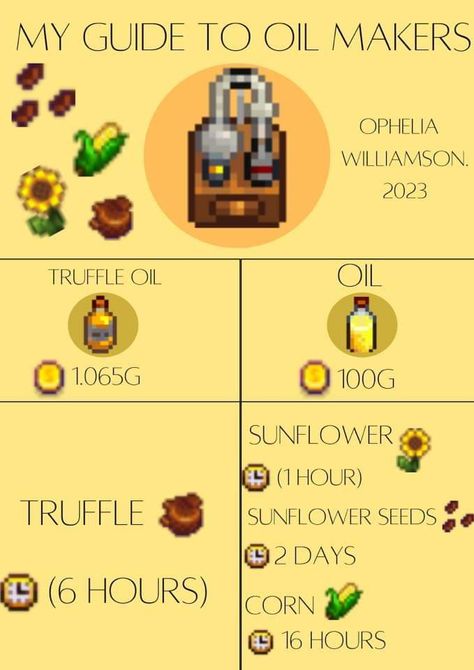 Stardew Valley Oil Maker, Stardew Valley Keg Or Jar, Stardew Valley Bat Cave, Golden Walnut Stardew Valley, Stardew Valley Mining, Stardew Valley Outfit Ideas No Mod, Stardew Tips, Stardew Farms, Stardew Valley Layout