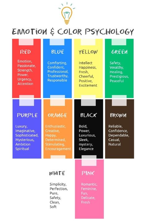 Website, Logo & Brand: Color Emotion Guide - Brand Please Color Emotion Guide, Feelings List, Business Marketing Design, Teaching Graphic Design, Color Symbolism, Color Healing, Diy Logo, Marketing Planner, Logo Design Diy