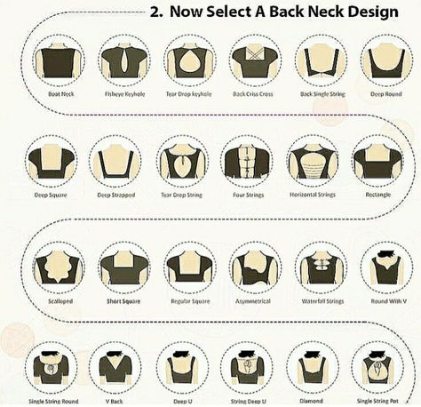 Types Of Necklines, Fashion Terminology, Neckline Variations, Áo Blu, Different Necklines, Blouse Designs Catalogue, Fashion College, New Saree Blouse Designs, Blouse Back Neck Designs