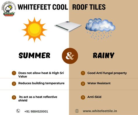 By reducing heat absorption, Whitefeet Cool Roof Tiles create a more comfortable environment on your terrace. Visit: https://www.whitefeet.in #roofingtile #coolrooftile #bestcoolrooftiles #whitefeettile Parking Tiles, Cool Roof, Roof Tiles, Terrace, Roof, Heat, Quick Saves