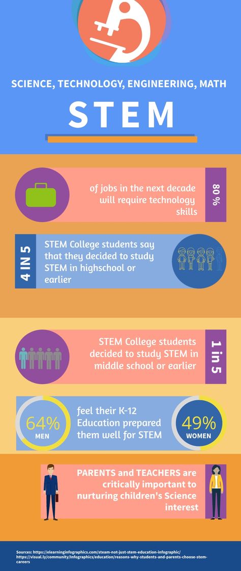 Stem Infographic, Stem Strand, Plane Window View, Career Lessons, Infographic Examples, Stem Students, Stem Careers, Plane Window, Math Stem