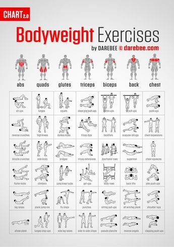 Bodyweight Exercises + Muscle Map Workout Hiit, Six Pack Abs Workout, Ab Workout Men, Insanity Workout, Men Abs, Bodyweight Exercises, Ripped Abs, Fast Abs, Resistance Band Set