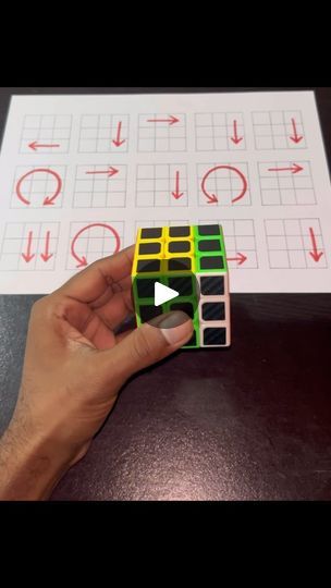 How To Solve A Rubix Cube 3x3, How To Solve Rubix Cube, Rubix Cube Solve, Solve A Rubiks Cube, Cube Algorithms, Solving A Rubix Cube, Rubiks Cube Algorithms, Layer By Layer, Speed Cube