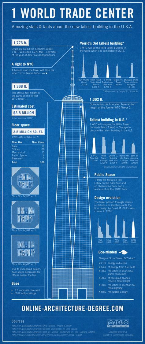 What kind of building will become America's tallest? On the 11th anniversary of 9/11, Online Architectural Degree has created this guide to the third tallest in the world Dubai Tower, World Trade Center Nyc, Online Architecture, Freedom Tower, Public Space Design, One World Trade Center, Skyscraper Architecture, Tower Design, Trade Centre