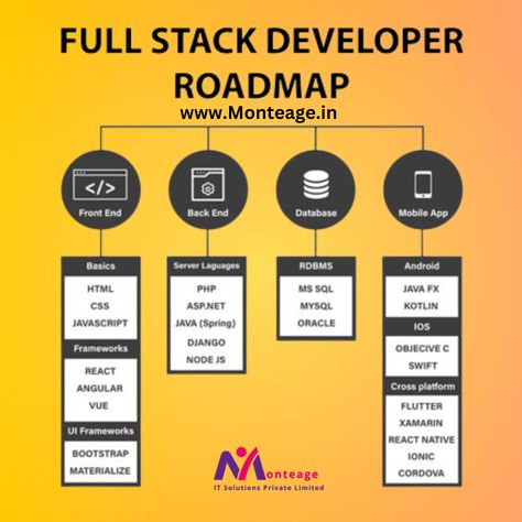 #Monteage #Eduagentapp #webdevelopment #webdesign #digitalmarketing #php #html #css #MySQL #javascript Full Stack Developer Wallpaper, Full Stack Developer Roadmap, Developer Wallpaper, Developer Roadmap, Mobile Developer, Ui Framework, Ball Wallpaper, Dragon Ball Wallpaper Iphone, Full Stack Developer