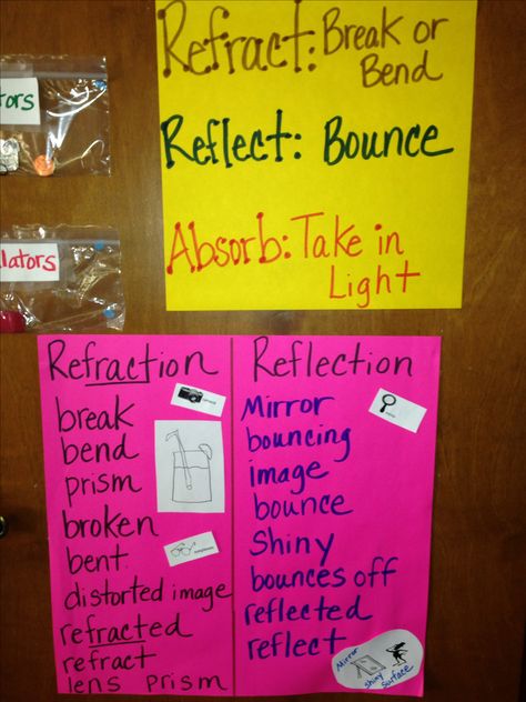 Refraction, Reflection, Absorption Science Light, Light Reflection And Refraction, Computer Lab Classroom, Elementary Technology, Science Penguin, Fourth Grade Science, Science Anchor Charts, Sound Science, Science Stations