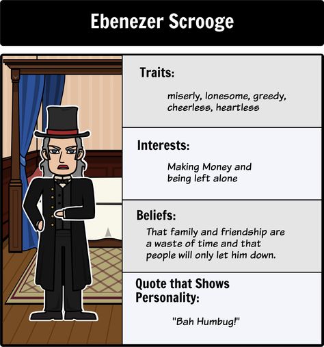 A Christmas Carol by Charles Dickens - Character Map: Meet all of the wonderful characters from A Christmas Carol including Tiny Tim, Ebenezer Scrooge, and more by creating a character map! Here is a close up of Ebenezer Scrooge. A Christmas Carol Revision Notes Scrooge, A Christmas Carol Revision Notes, Scrooge Quotes, Christmas Carol Quotes, Carol Quotes, A Christmas Carol Quotes, Christmas Carol Characters, A Christmas Carol Revision, English Gcse Revision